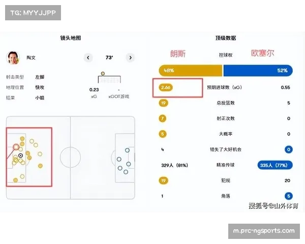 长传战术使用频率回升 场均长传次数接近百次