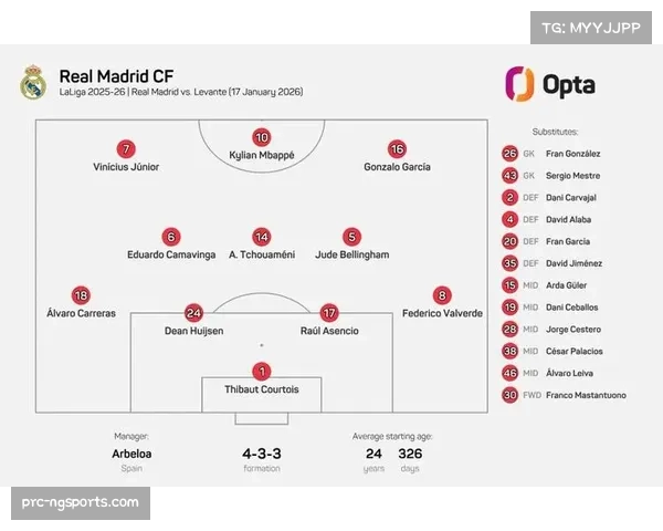 阿韦洛亚战术思路摇摆不定暴露问题 西甲各队教练调整能力受考验